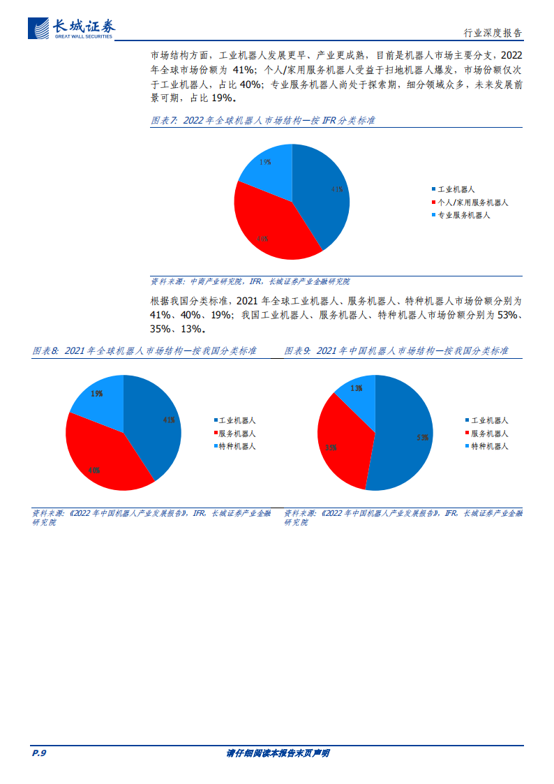 机器人行业专题报告：前景广阔，飞轮待启_08.png