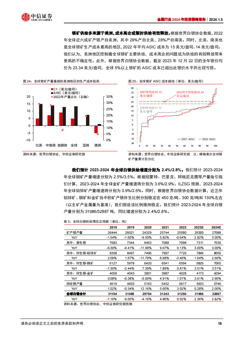 金属行业2024年投资策略：流动性拐点在即，基本面修复有望_15.png