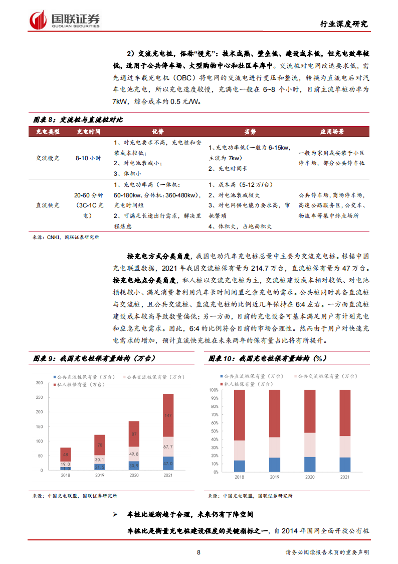 09.新能源汽车充电桩行业研究：高压快充元年，充电桩迎发展新机遇_07.png