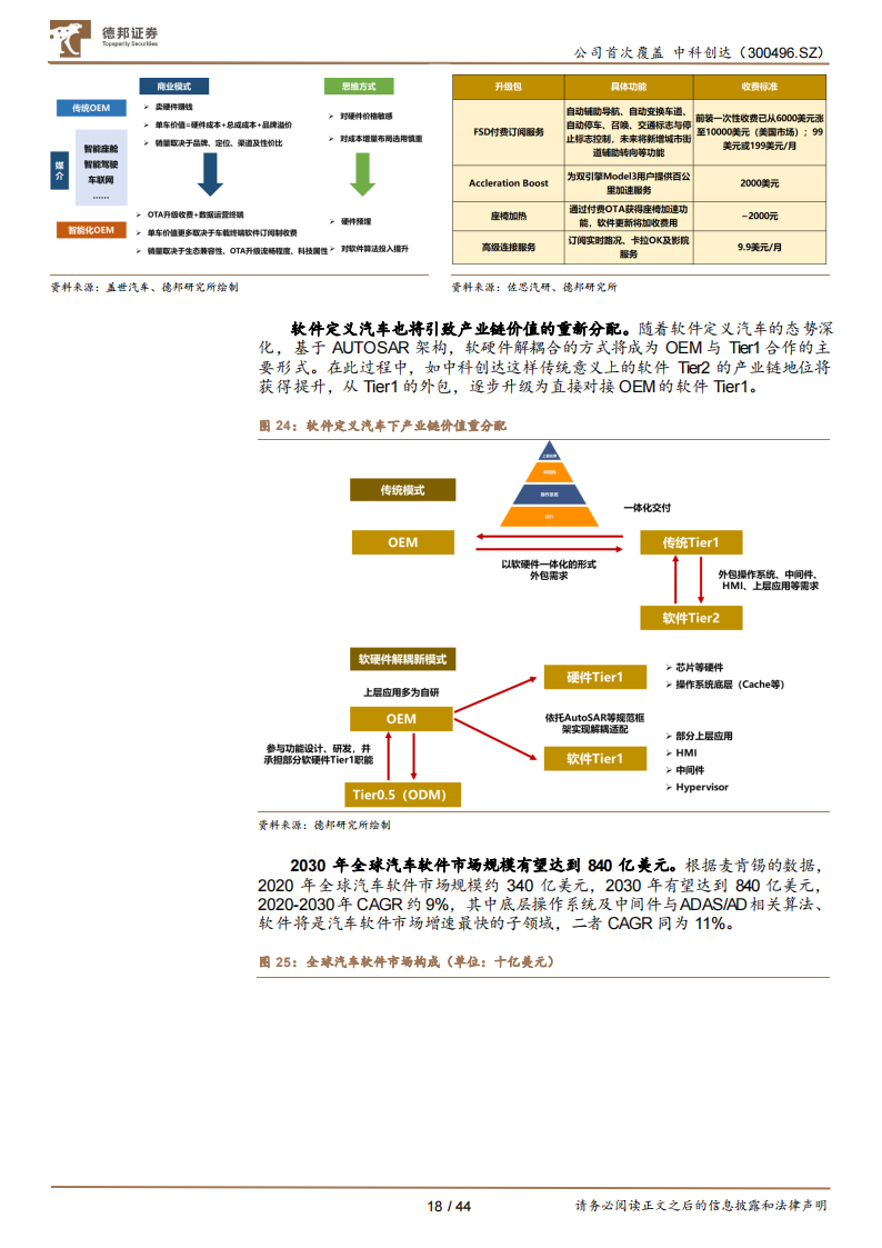 中科创达（300496）研究报告：全栈软件能力铸就竞争壁垒，智能化助力业绩腾飞_17.png