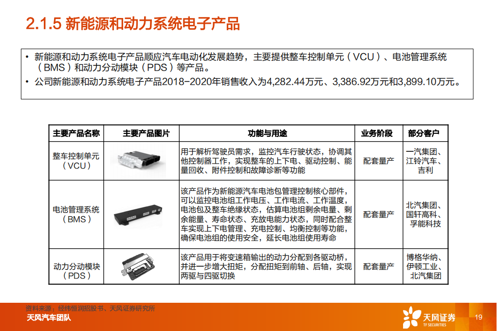 汽车零部件行业专题研究：经纬恒润，厚积薄发，电子系统龙头启航_18.png