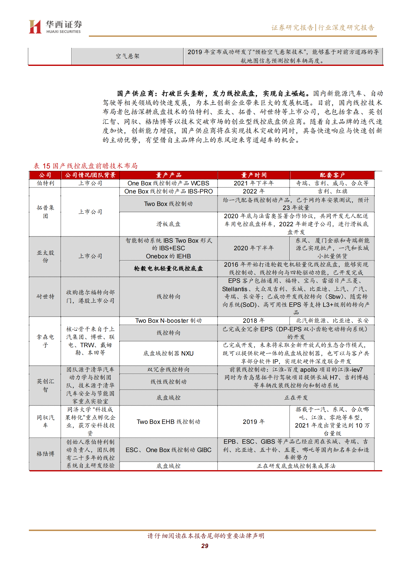 汽车线控底盘行业深度研究：智驾驱动，自主崛起_28.png