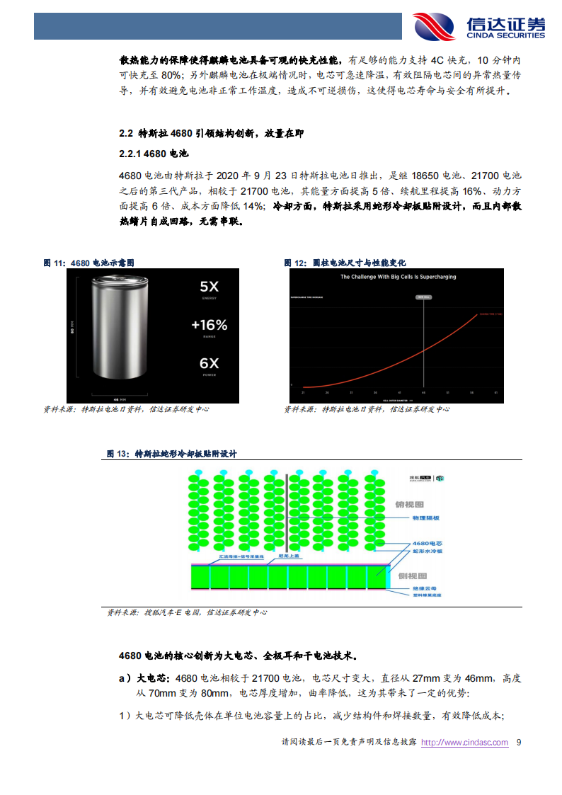 锂电池新技术专题研究：动力电池结构创新百家争鸣_08.png