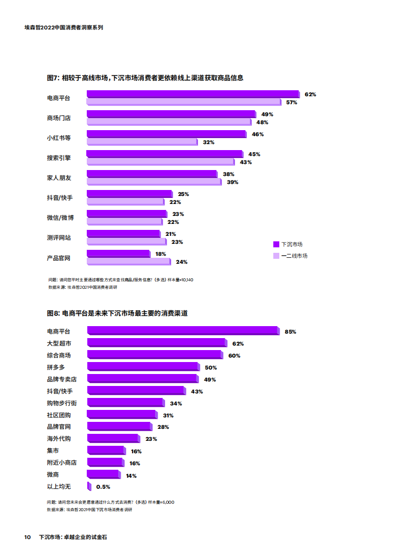 2022消费者洞察——下沉市场卓越企业的试金石-2022-05-宏观大势_09.png