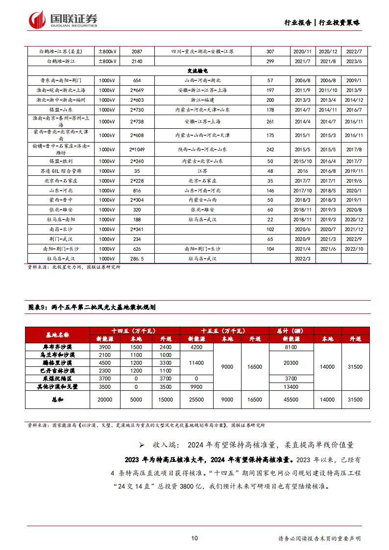 电力设备、氢能、充电桩2024年度投资策略：紧抓输电与用电侧增量机遇_09.png