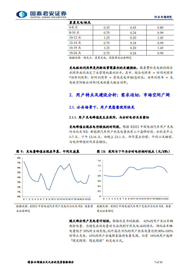 充电桩行业运营环节专题报告：充电市场持续扩容，运营环节创新不断_06.png