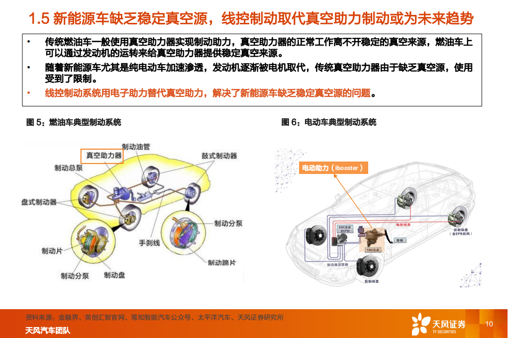 汽车线控制动行业研究：线控制动，国产替代加速_09.png