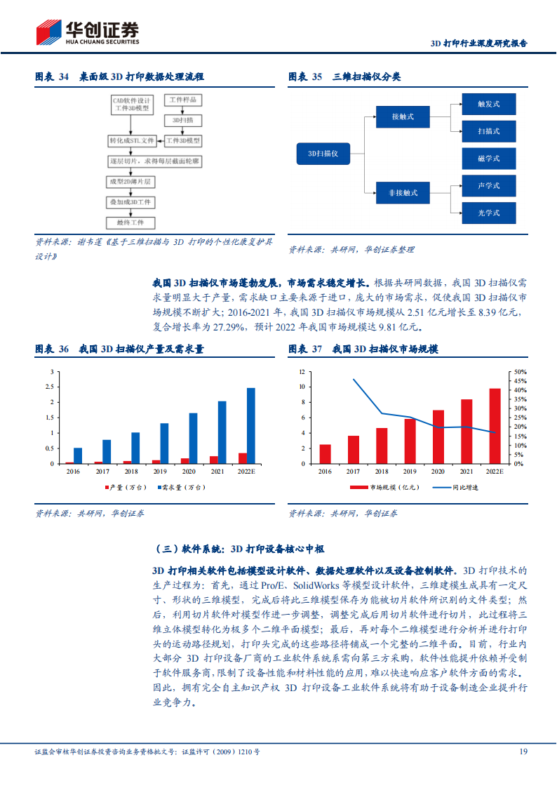 3D打印行业研究报告：传统技术的革新，打印世界的力量_18.png