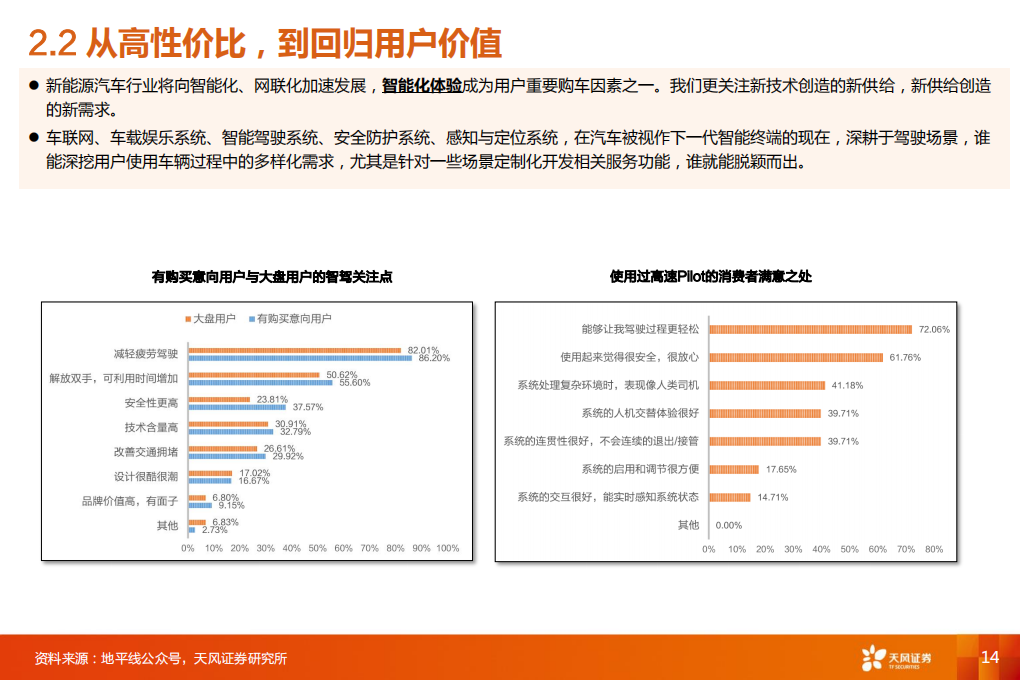 汽车智能驾驶行业专业报告：新技术，新认知，新机会_13.png