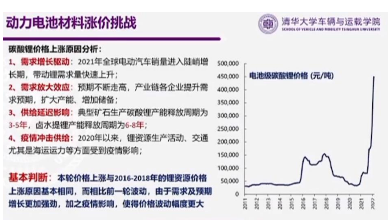 百人会-电动车用车发展的新阶段、新挑战与新路径-2022-03-新能源_13.png