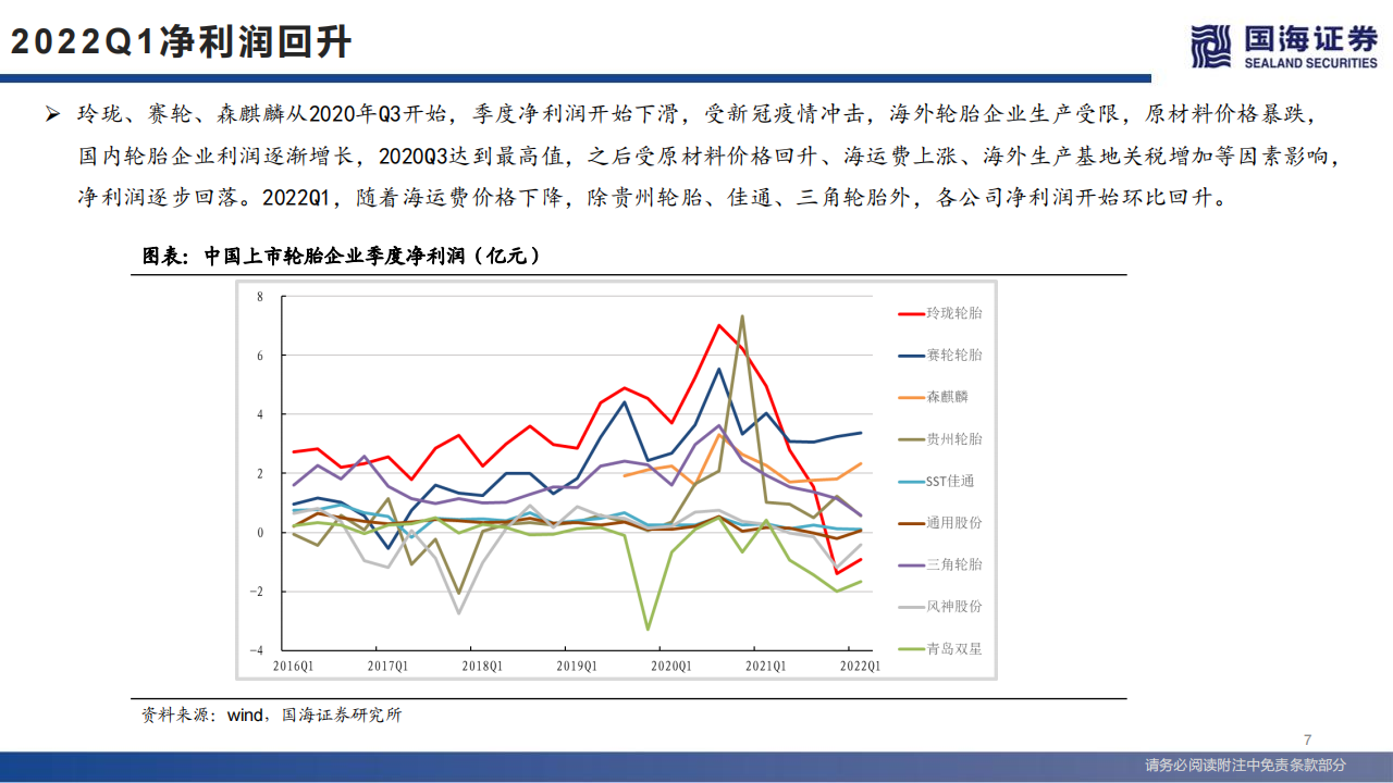 轮胎行业系列深度之三：一季度拐点已现-2022-05-零部件_06.png