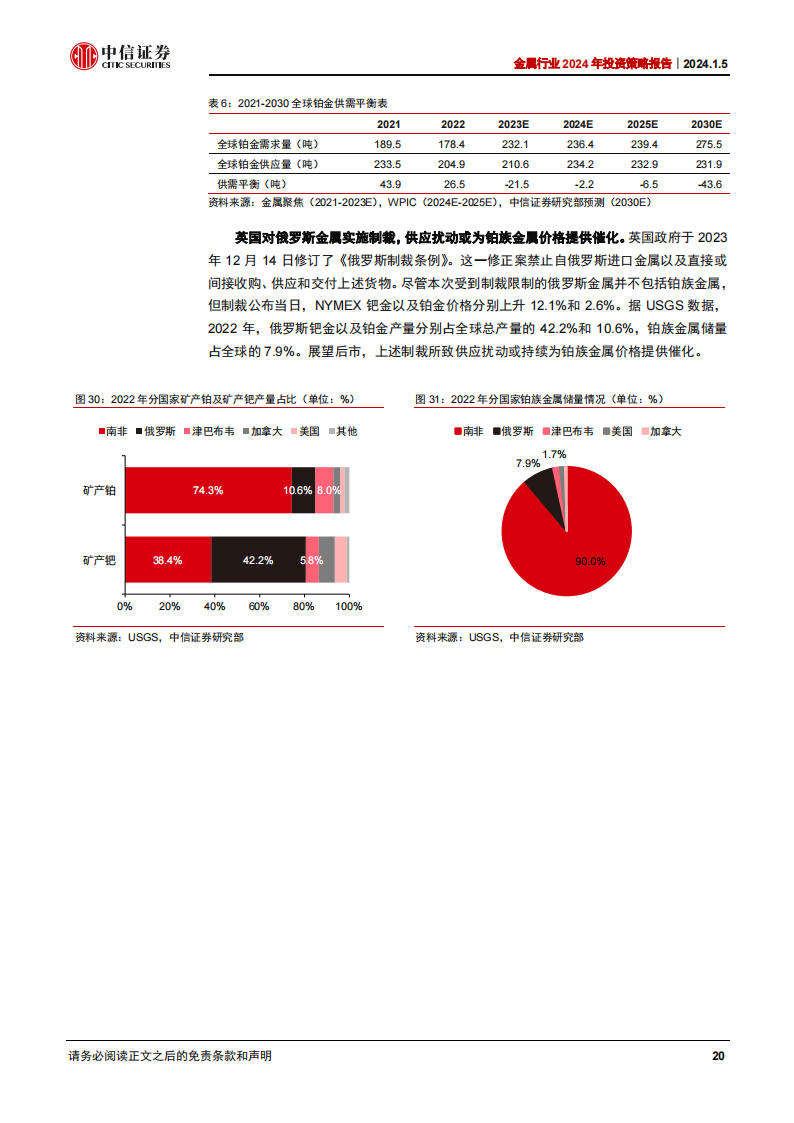 金属行业2024年投资策略：流动性拐点在即，基本面修复有望_19.png