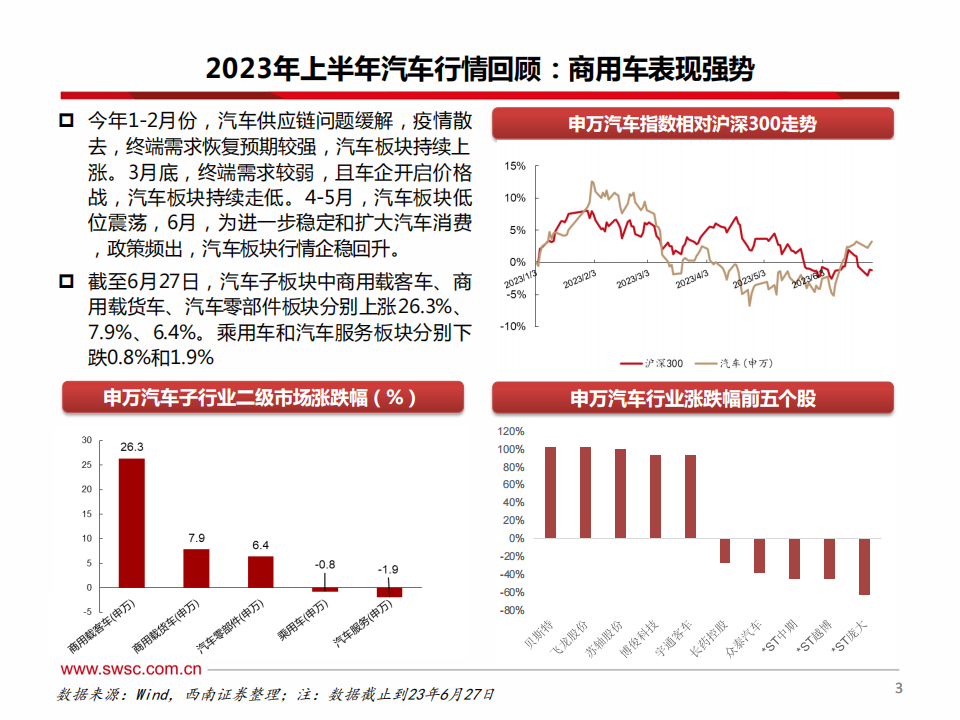 汽车行业2023年中期投资策略：电动智能加速渗透，行业出海乘风破浪_03.png