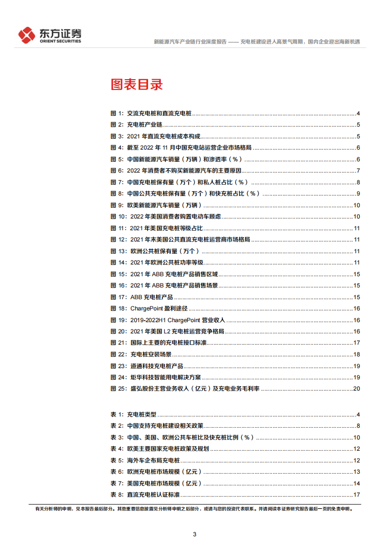 新能源汽车充电桩行业专题报告：进入高景气周期，国内企业迎出海新机遇_02.png