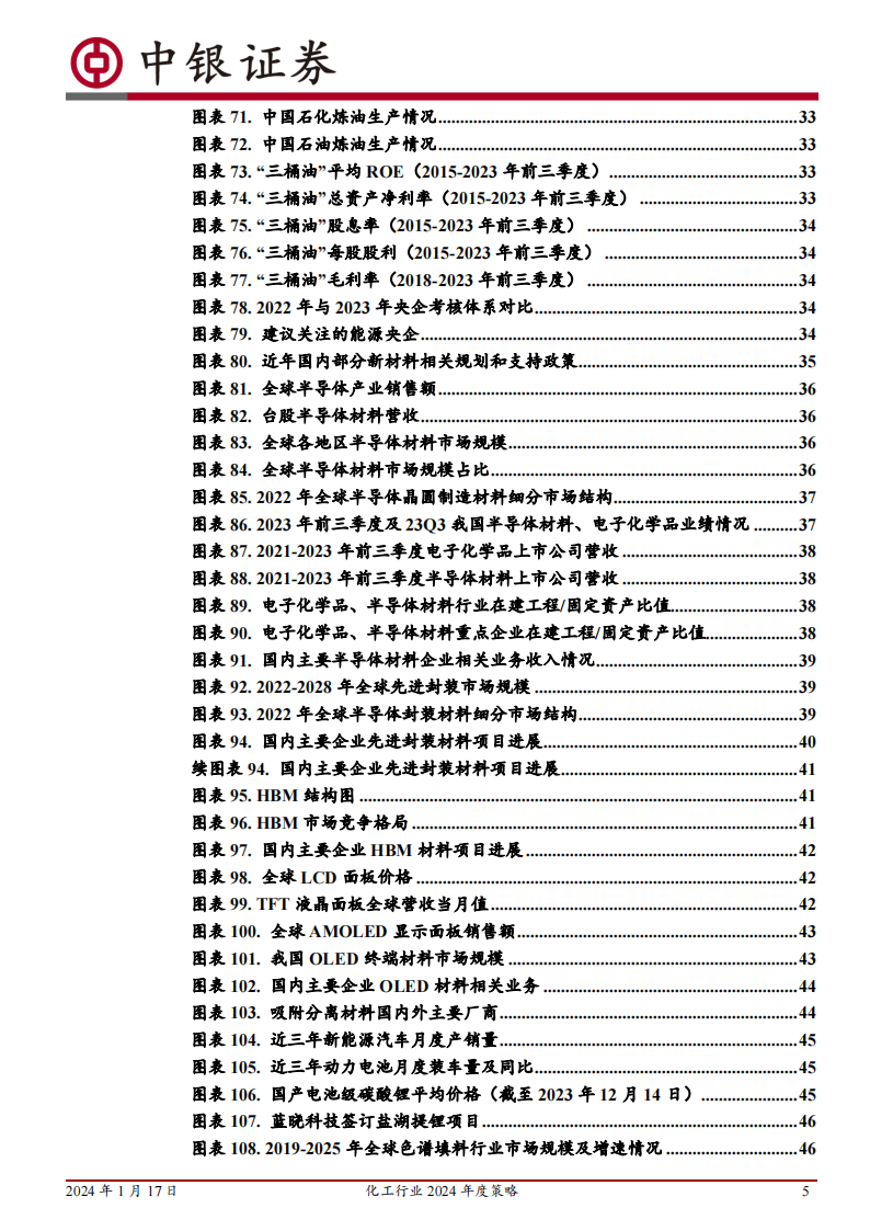 化工行业2024年度策略：周期磨底，关注价值重估、国产替代与景气改善_04.png