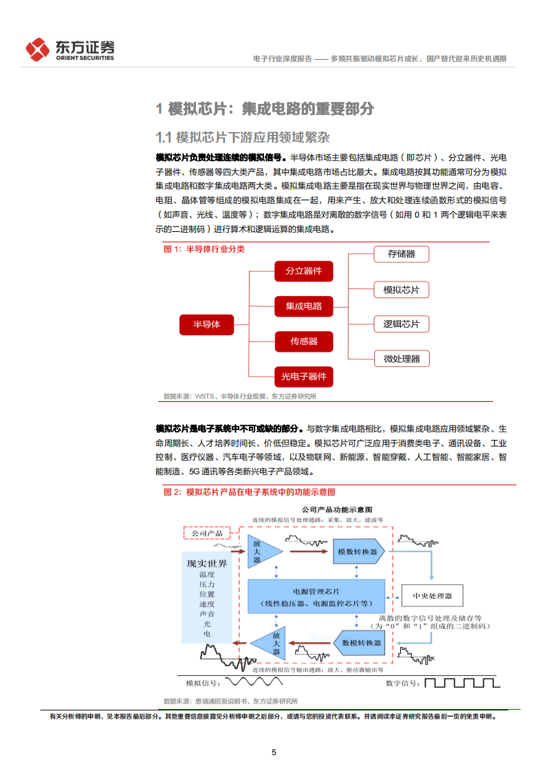 模拟芯片行业研究报告：多频共振驱动模拟芯片成长，国产替代迎来历史机遇期_04.png