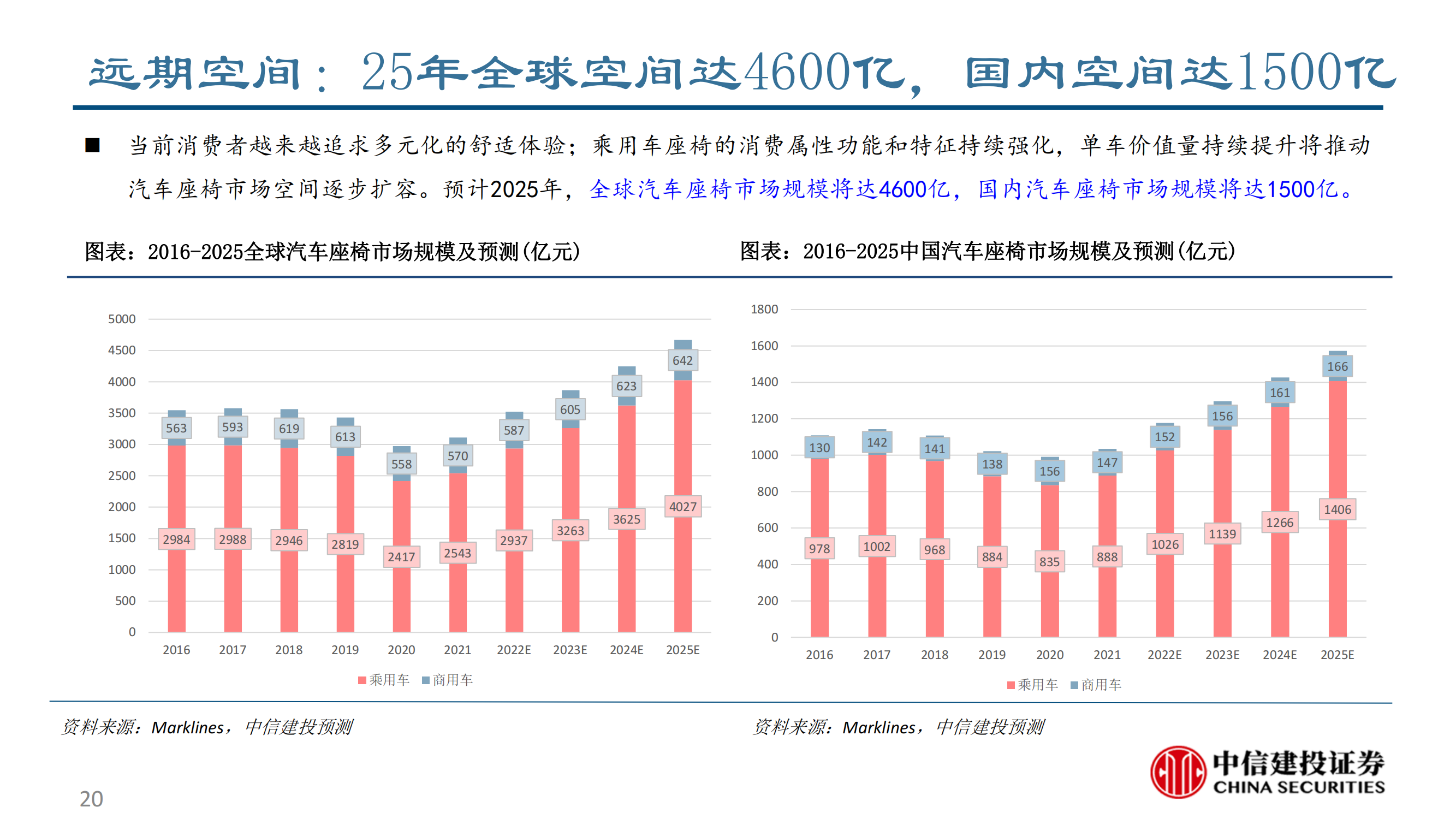 乘用车座椅行业研究：大空间本土破局与消费升级的同频共振_19.png