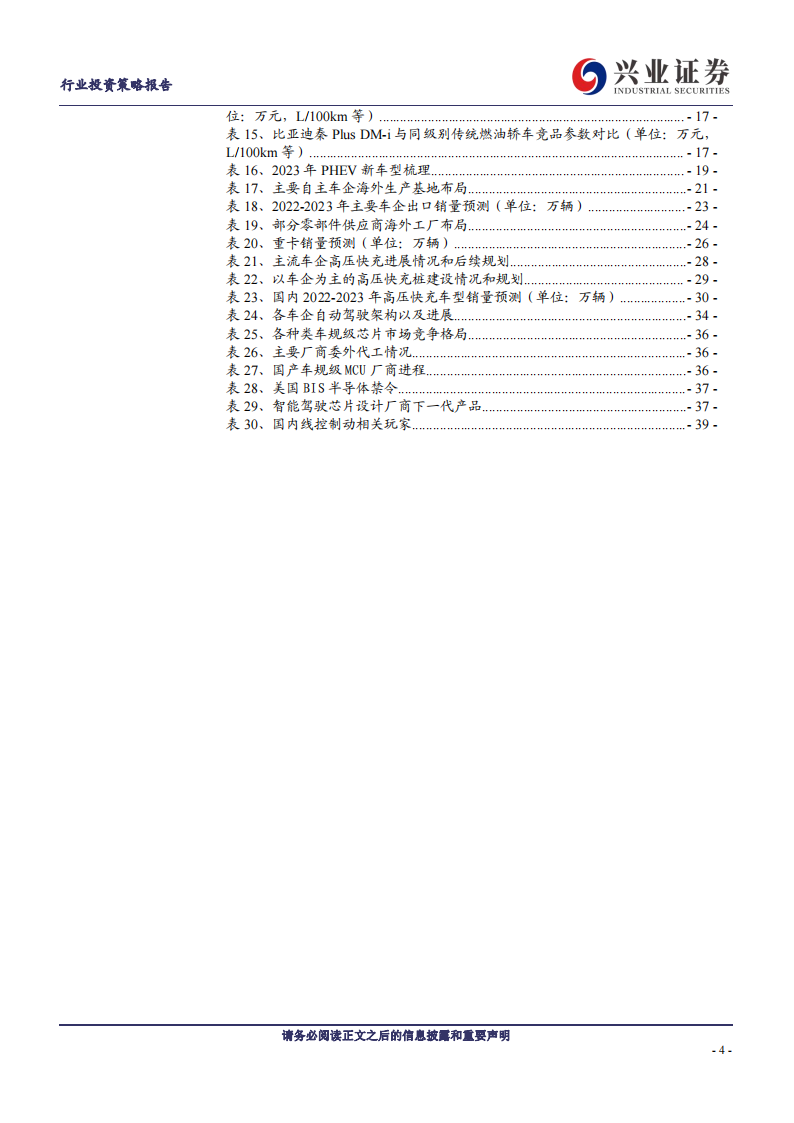 2023年汽车与汽车零部件行业十大展望：自主崛起新时代，电动智能新篇章_03.png