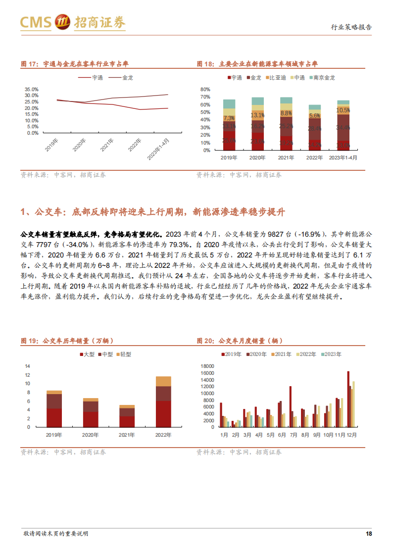 汽车行业2023年中期投资策略：商用车景气度持续提升，乘用车产业链看好自主崛起_17.png