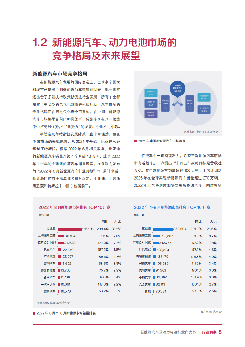 新能源汽车及动力电池行业白皮书：新能源汽车及动力电池行业智能制造探索与实践_06.png