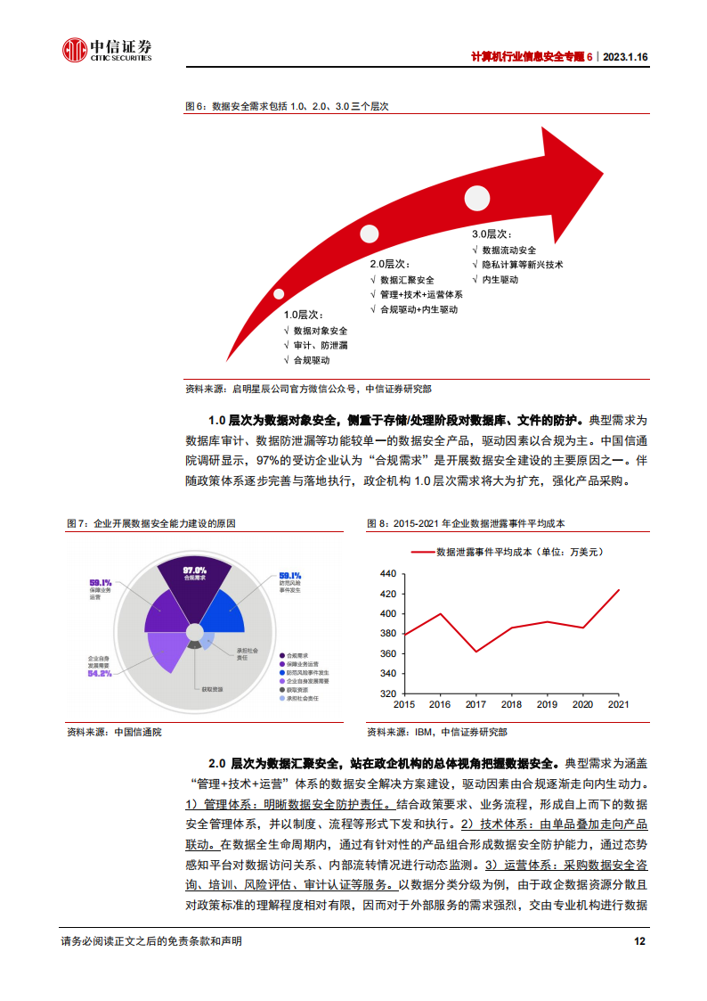 信息安全行业研究：数据安全，信息安全新增长极_11.png