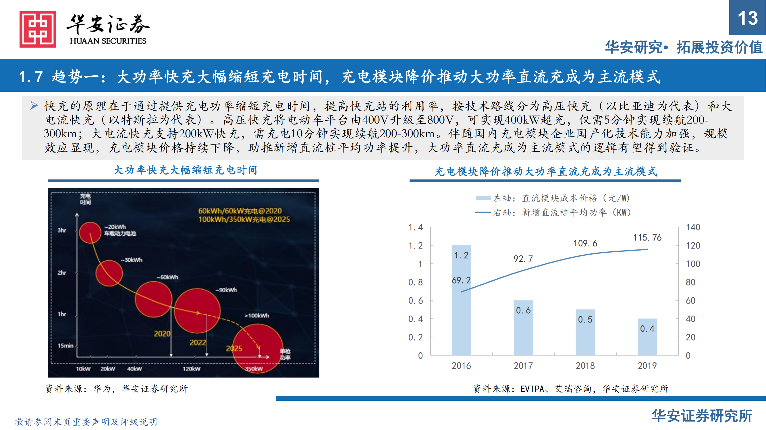 充电桩行业报告：出海与快充逻辑加速演进，把握充电桩上游元器件机会_12.png