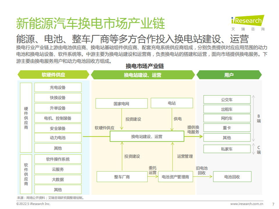 中国新能源汽车换电市场研究报告_06.png