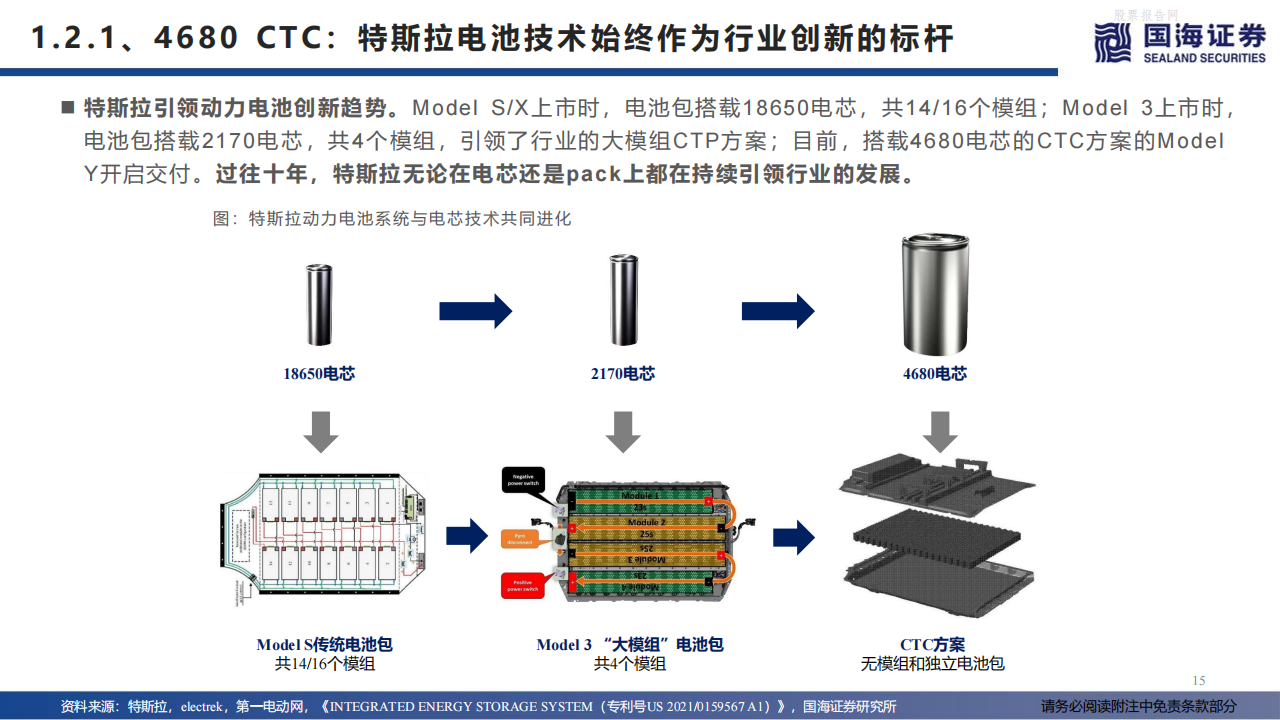 特斯拉生产制造革命，一体化压铸-2022-05-新势力_14.png