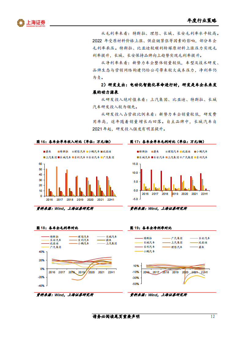 2023年汽车行业年度策略：智能化国产化共振，引领高β细分赛道_11.png