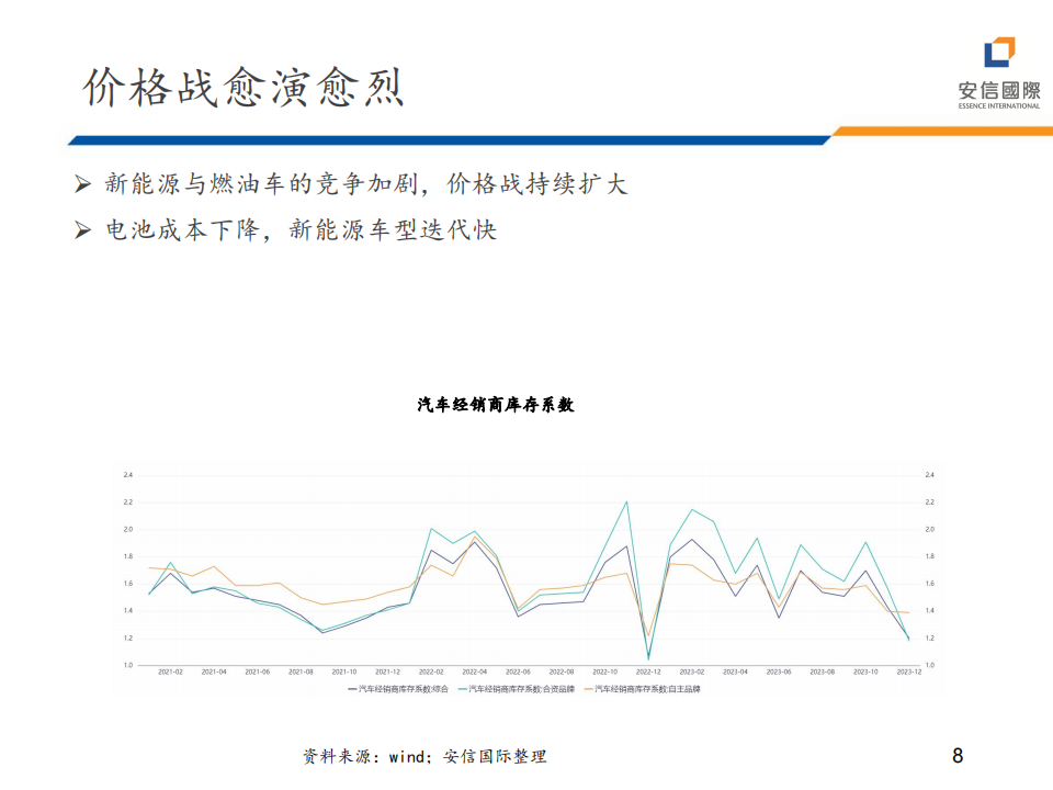 2024年汽车行业展望_07.png