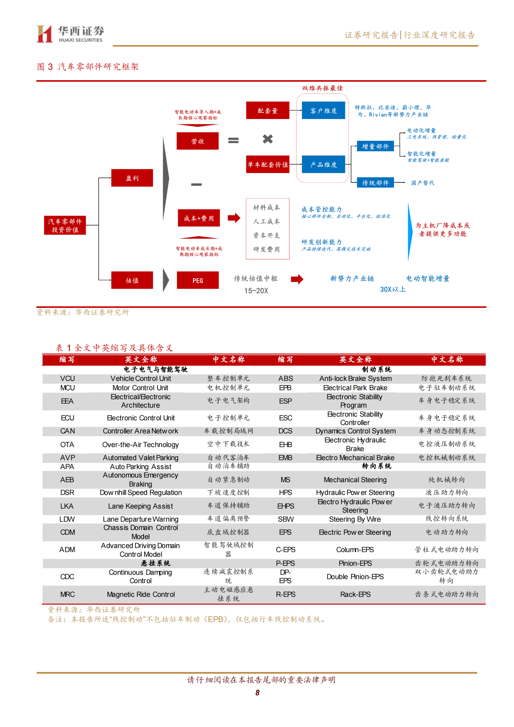 汽车线控底盘行业深度研究：智驾驱动，自主崛起_07.png