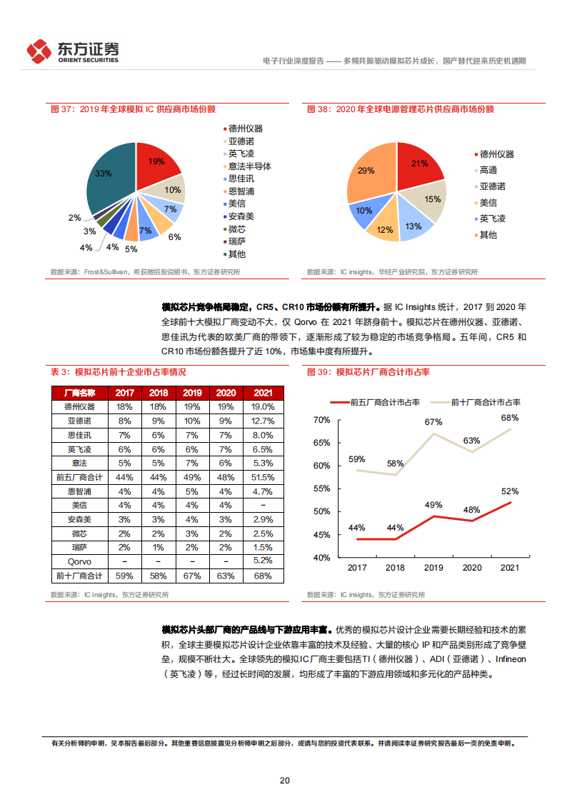 模拟芯片行业研究报告：多频共振驱动模拟芯片成长，国产替代迎来历史机遇期_19.png