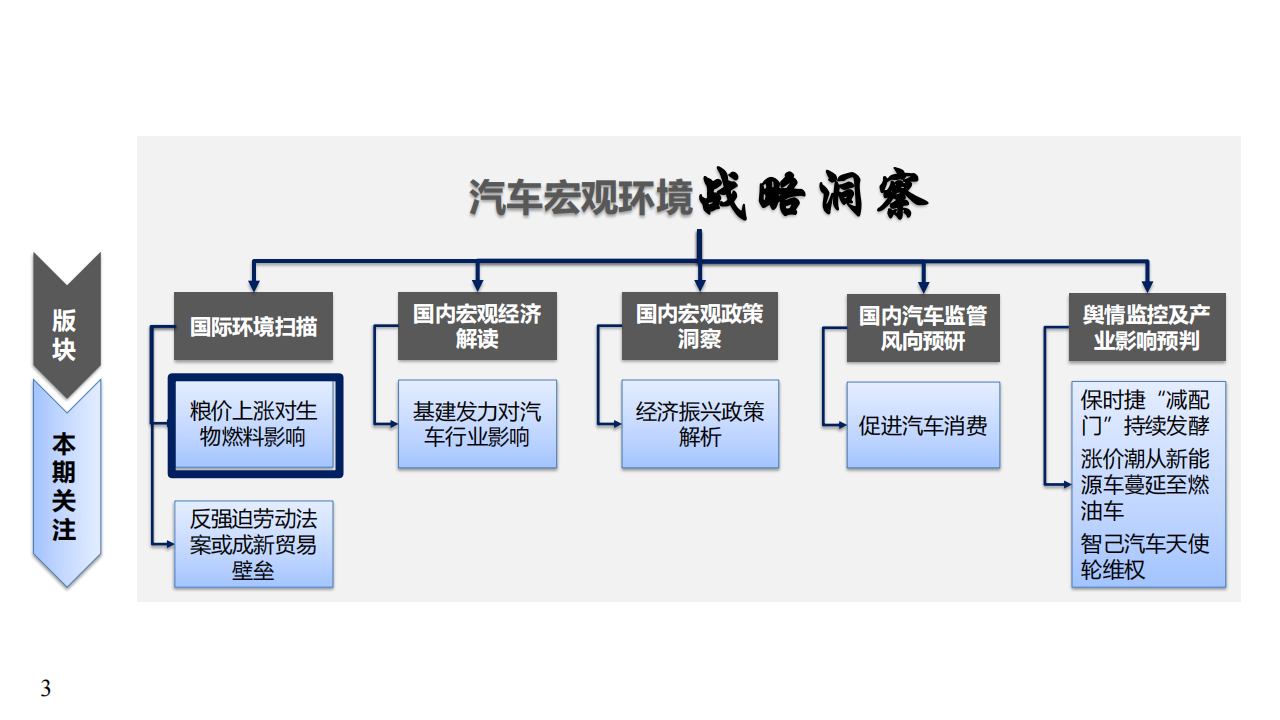 汽车行业宏观环境战略洞察_01.png