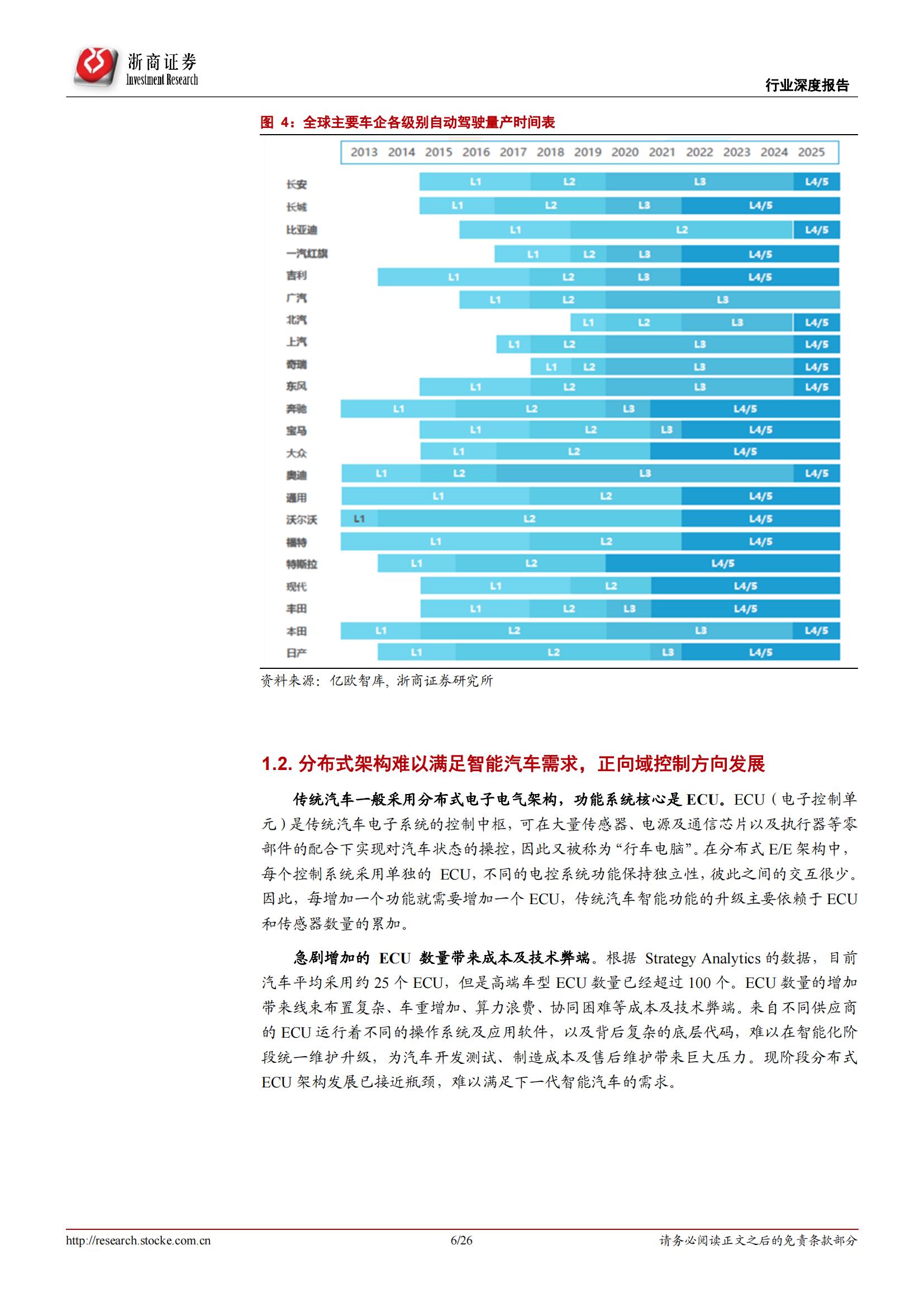 汽车智能驾驶行业专题报告：智能时代，域控先行_05.jpg