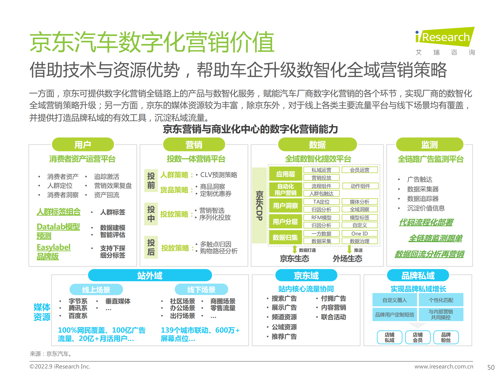 中国汽车行业数字化营销白皮书_49.png