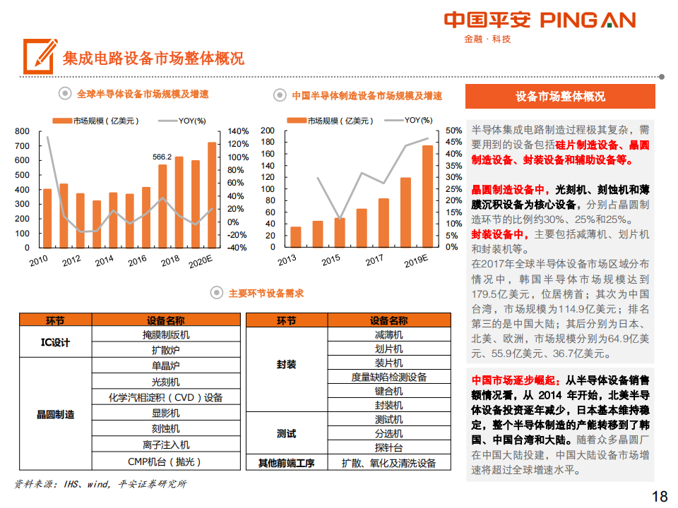 201907-集成电路产业链全景图_17.png