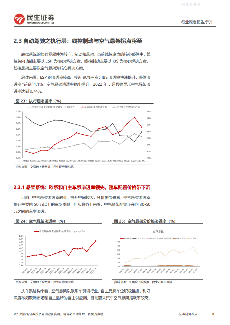 汽车行业智能汽车全景数据库月度跟踪：渗透率加速上行-2022-06-智能网联_07.png