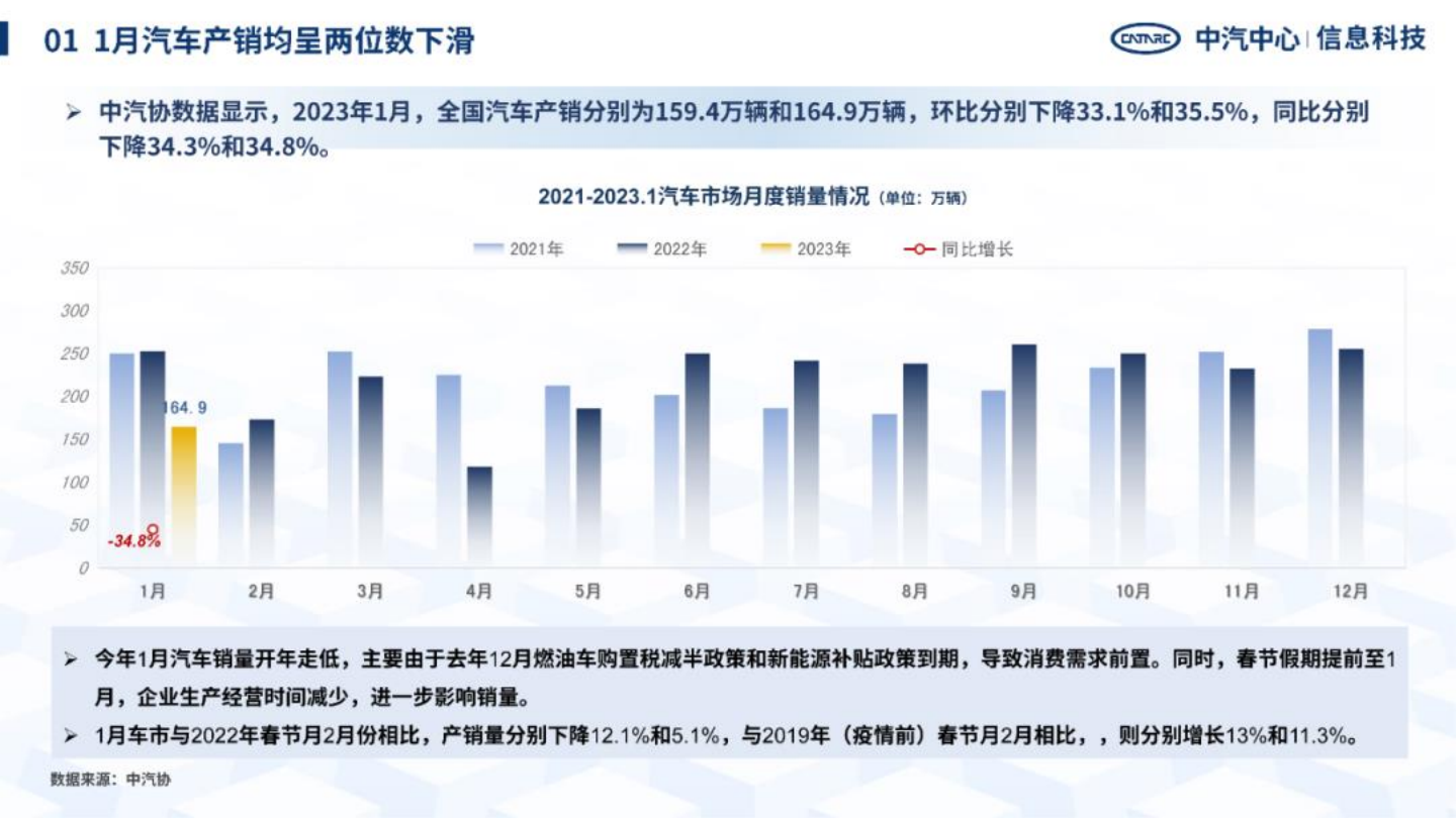 汽车行业洞察2023：中国区域汽车产业研究情报_03.png