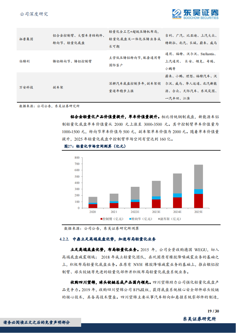 中鼎股份（000887）研究报告：智能底盘领域优质标的_18.png