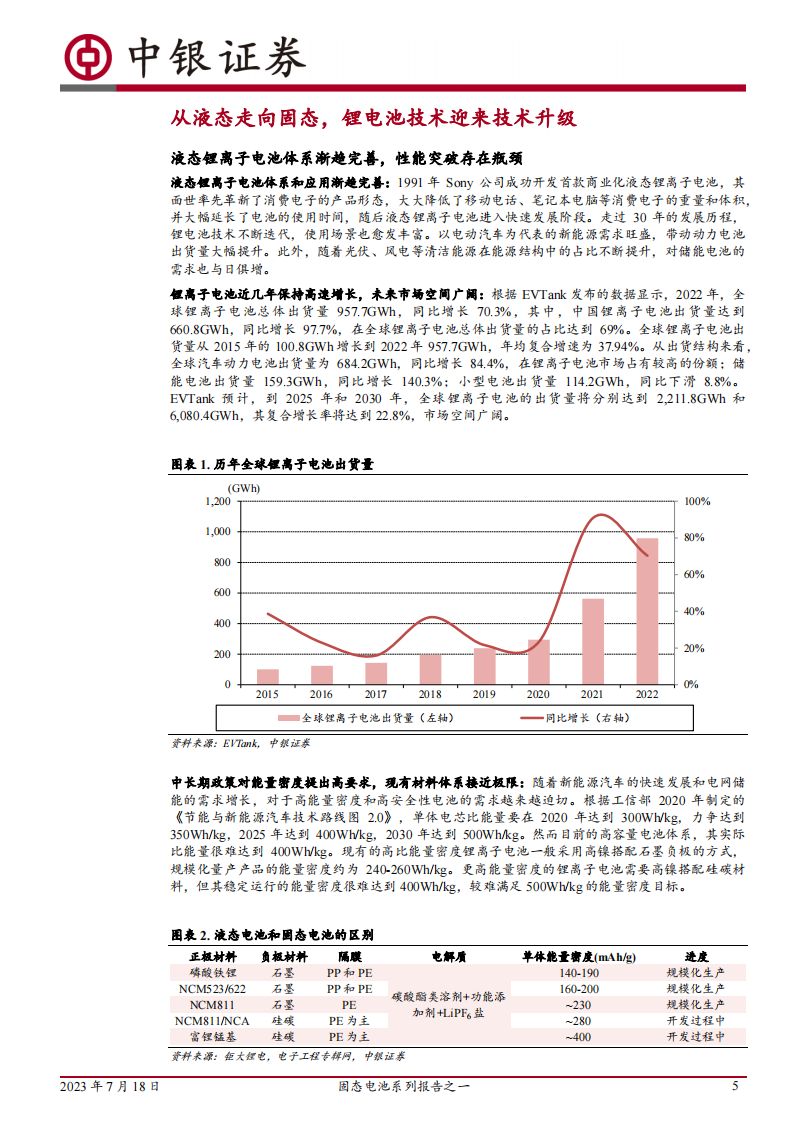 固态电池行业研究：技术趋势明确，产业化大幕开启_04.png