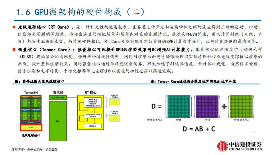 GPU行业深度研究：AI大模型浪潮风起，GPU芯片再立潮头_12.png