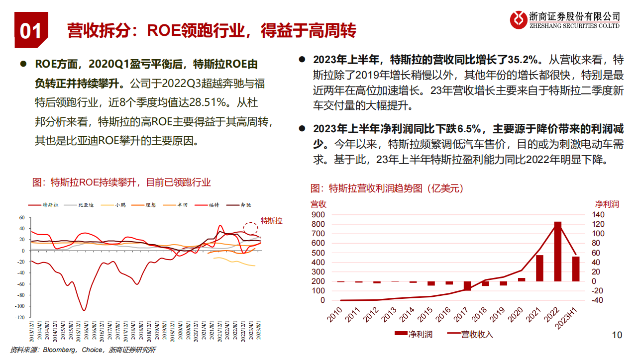 新能源汽车行业专题报告：特斯拉，变革永不停歇的“链主”_09.png