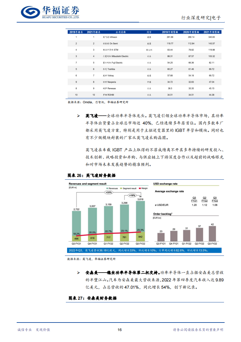 功率半导体行业深度报告：能源变革大时代，功率器件大市场_15.png