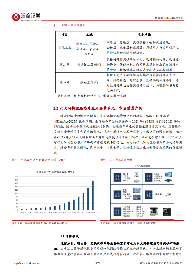 裕太微（688515）研究报告：发力车载以太网芯片_08.png