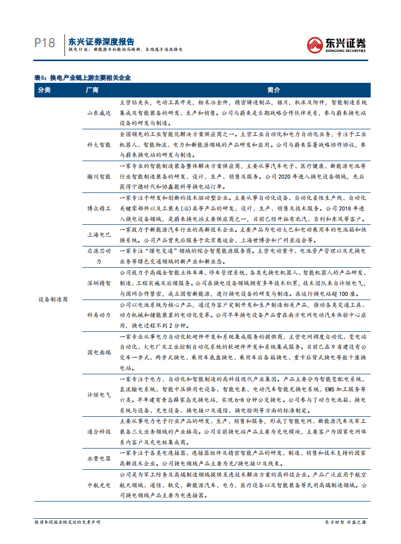 2022新能源汽车换电专题：补能格局焕新，各路选手逐鹿换电-2022-08-新能源_17.png