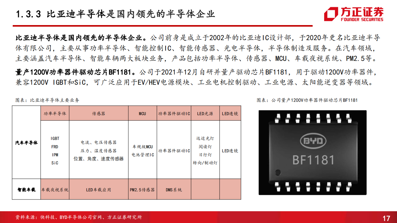 比亚迪动力系统、智能电器、传统部件供应商体系专题研究报告_16.png