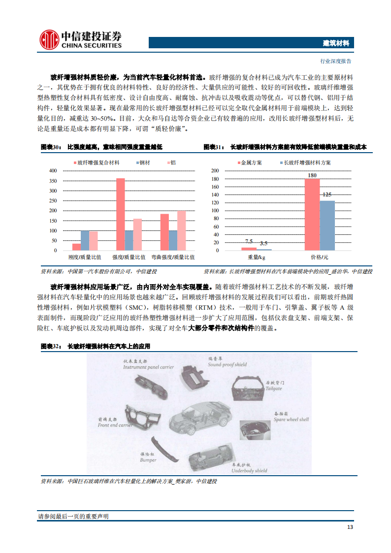 玻璃纤维行业深度报告：助力汽车轻量化的热塑纱_15.png