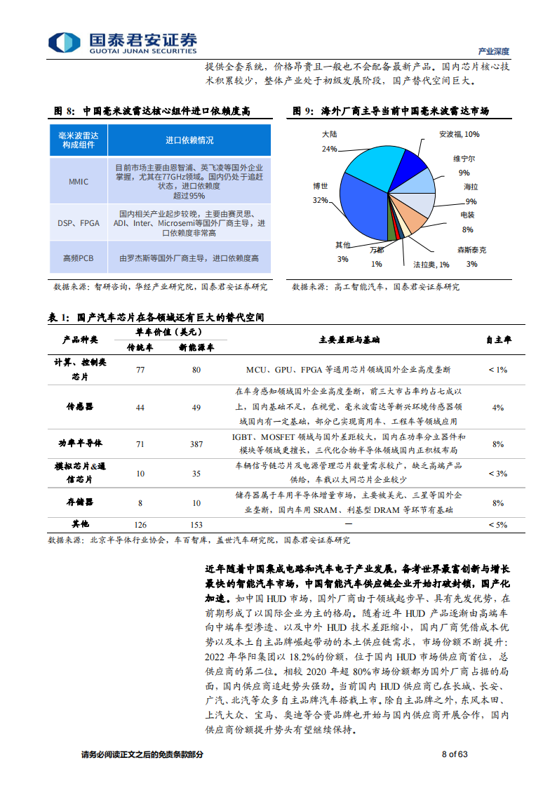 2024 年智能汽车八大产业趋势研究：高度竞争时代已至，技术创新与量产能力为王_07.png