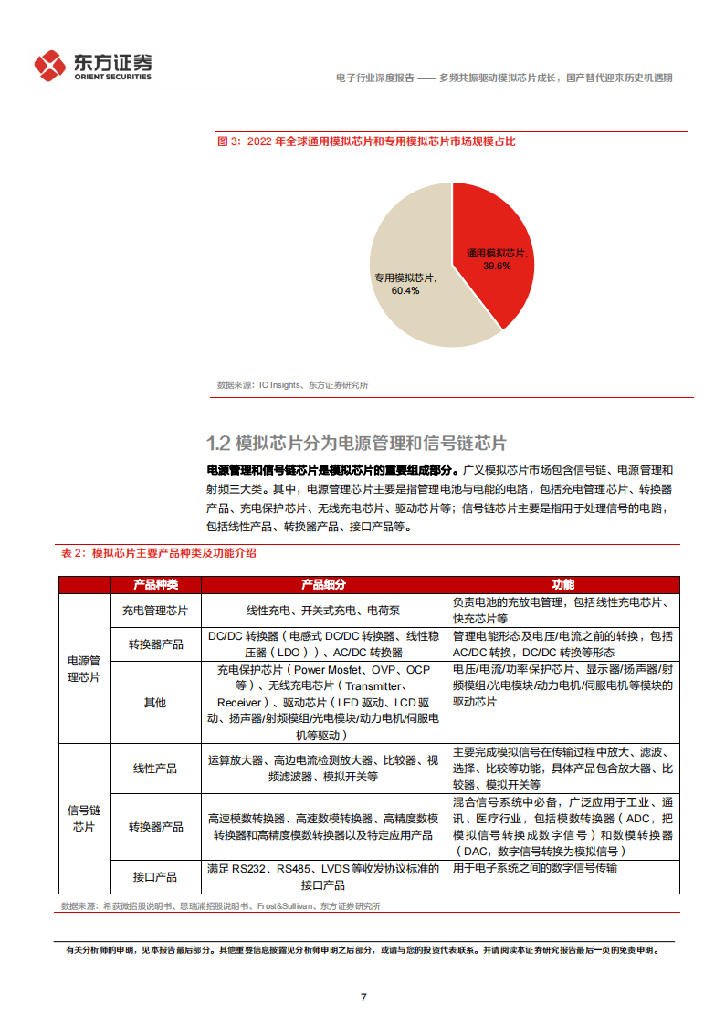 模拟芯片行业研究报告：多频共振驱动模拟芯片成长，国产替代迎来历史机遇期_06.png