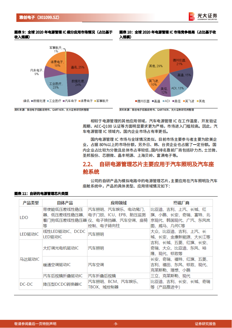 雅创电子（301099）研究报告：车规半导体分销巨头深耕汽车芯片自研市场_08.png